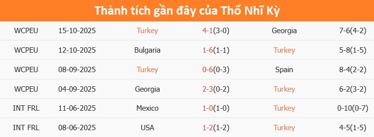 Cầu thủ Bulgaria thi đấu dưới sức Pha tranh bóng giữa cầu thủ Bulgaria và Thổ Nhĩ Kỳ