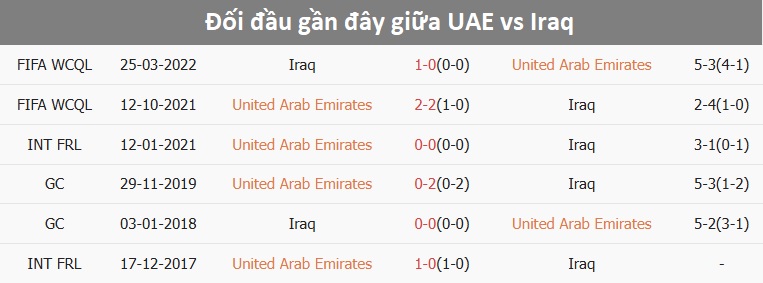 Cầu thủ UAE tập luyện trước trận