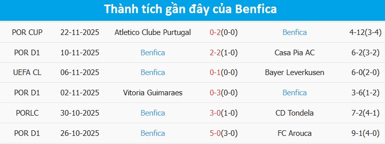 Hàng phòng ngự Ajax thi đấu yếu kém Phòng ngự yếu kém của Ajax