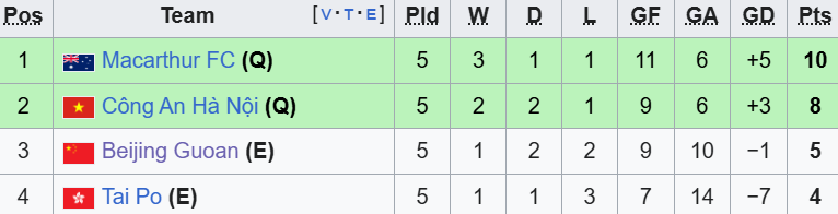Ngược dòng thần tốc đánh bại đối thủ Trung Quốc, đội bóng Việt Nam chính thức vào vòng 1/8 Cúp châu Á - Ảnh 2. Ngược dòng thần tốc đánh bại đối thủ Trung Quốc, đội bóng Việt Nam chính thức vào vòng 1/8 Cúp châu Á - Ảnh 2.