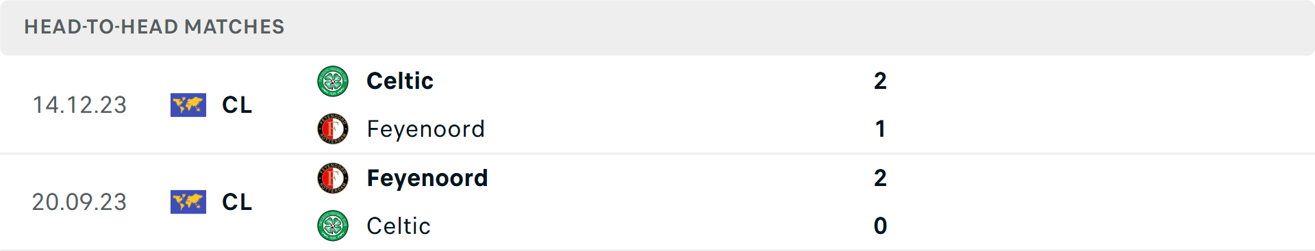 Feyenoord cầm bóng và triển khai tấn công Feyenoord thi đấu tập trung