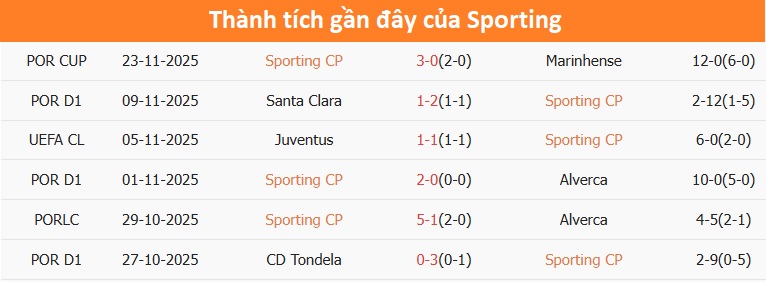 Buổi tập chuẩn bị của đội Club Brugge