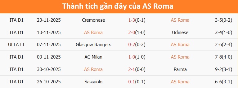 AS Roma Europa League