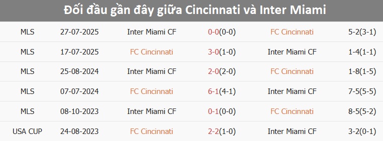 Các cầu thủ FC Cincinnati khởi động trước trận