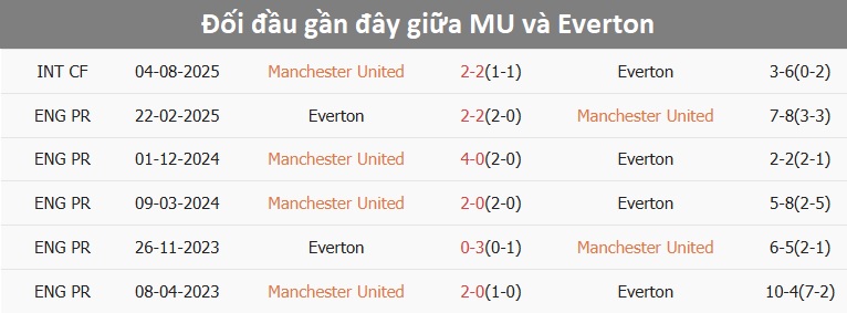 MU thi đấu trên sân Old Trafford MU trên sân nhà Old Trafford