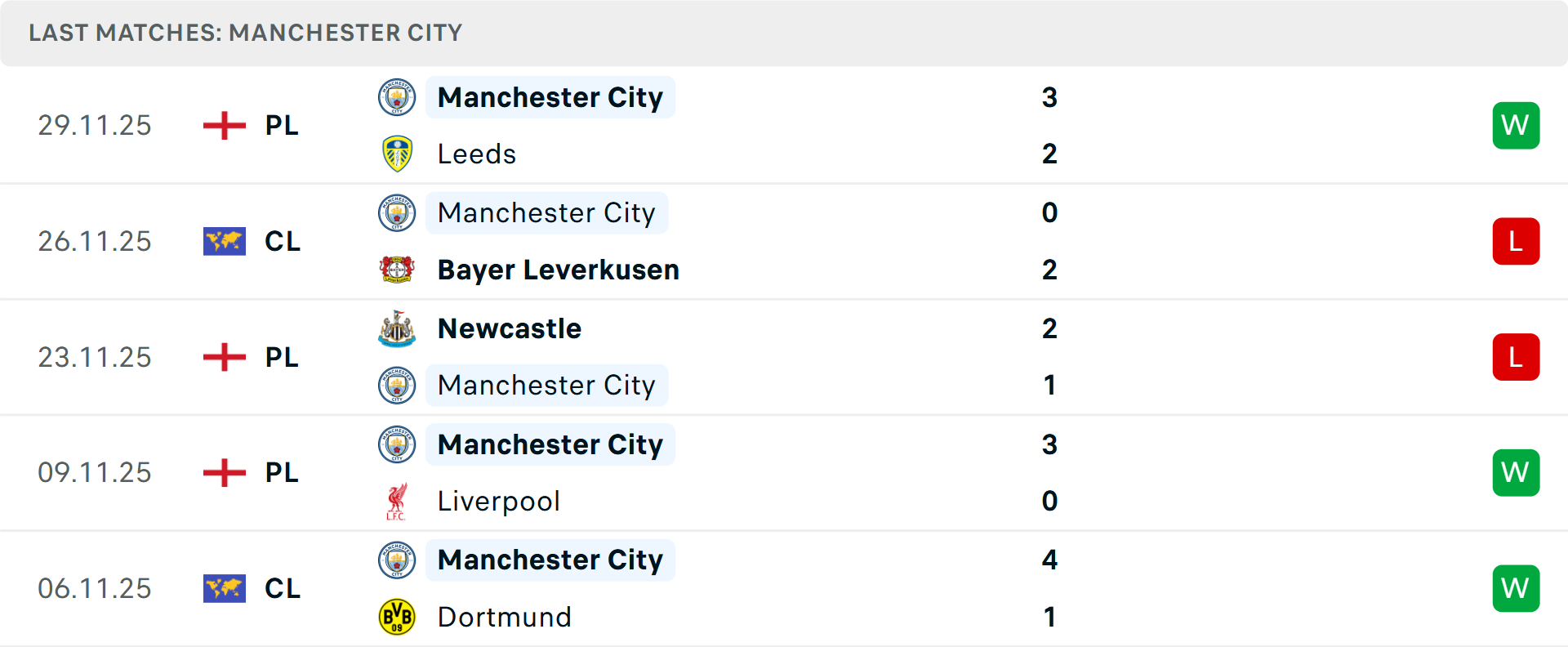 Dự đoán kết quả trận đấu Fulham và Man City