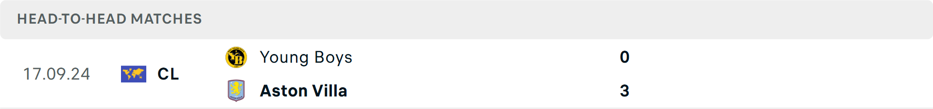 Phong độ Aston Villa gần đây Phong độ Aston Villa