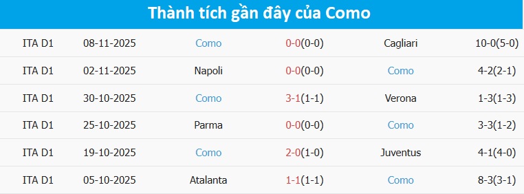 Dự đoán Torino hòa Como