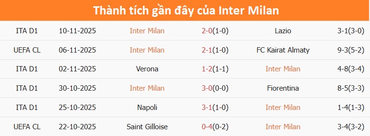 Cầu thủ AC Milan thực hiện pha đá phạt