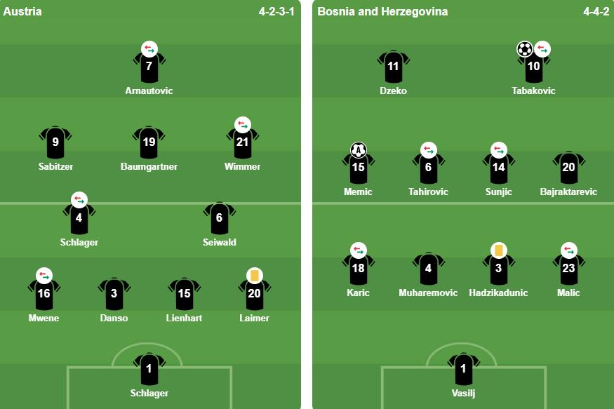 Đội hình xuất phát tuyển Áo và Bosnia
