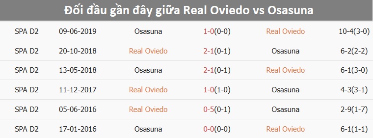 Real Oviedo trên sân nhà