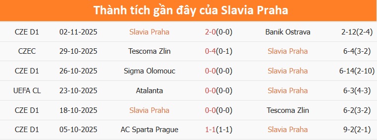 Cầu thủ Slavia Praha và Arsenal tranh bóng quyết liệt