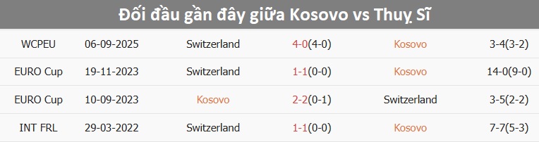 Cầu thủ Kosovo và Thụy Sĩ tranh chấp bóng