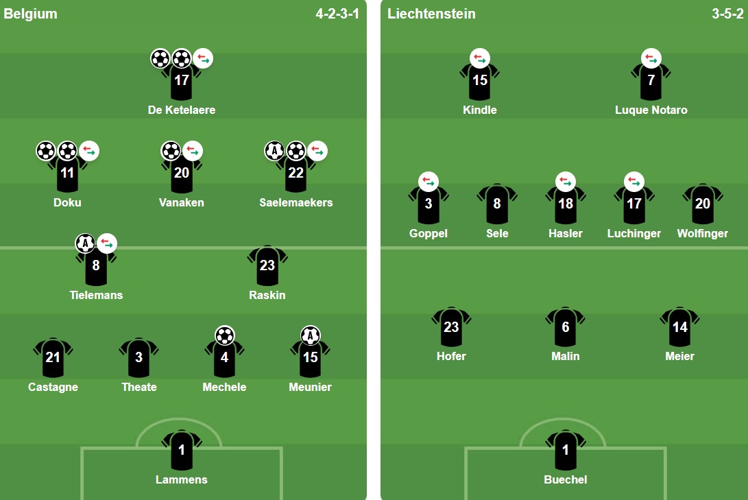 Đội hình xuất phát tuyển Bỉ và Liechtenstein