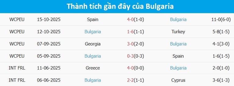 Bàn thắng mở tỷ số của Thổ Nhĩ Kỳ Cầu thủ Thổ Nhĩ Kỳ ăn mừng bàn thắng