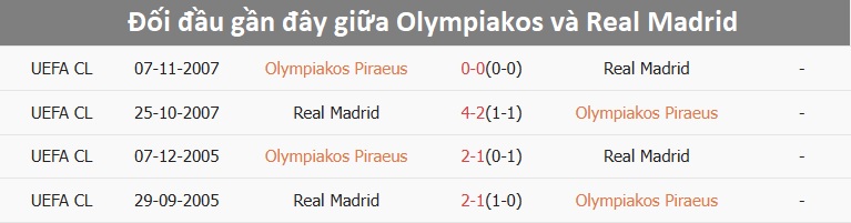 Olympiakos chuẩn bị thi đấu