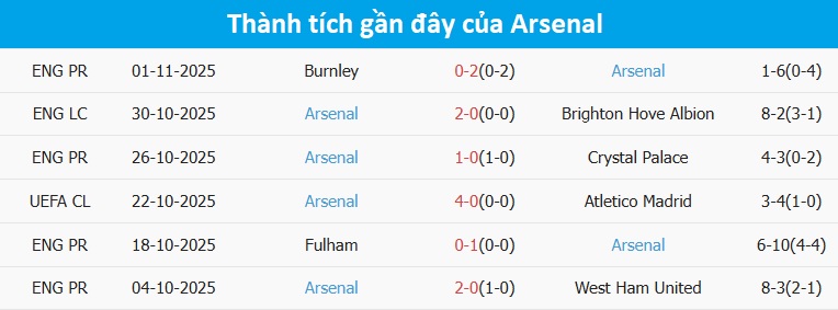 Cầu thủ Arsenal ăn mừng chiến thắng