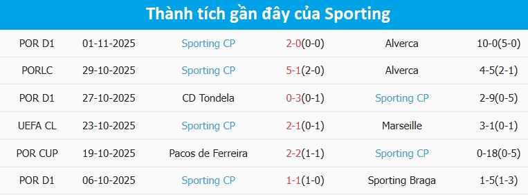 Sân nhà của Juventus