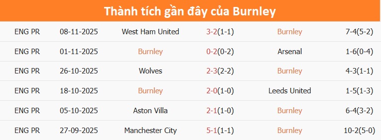 Chelsea chơi tấn công mạnh mẽ