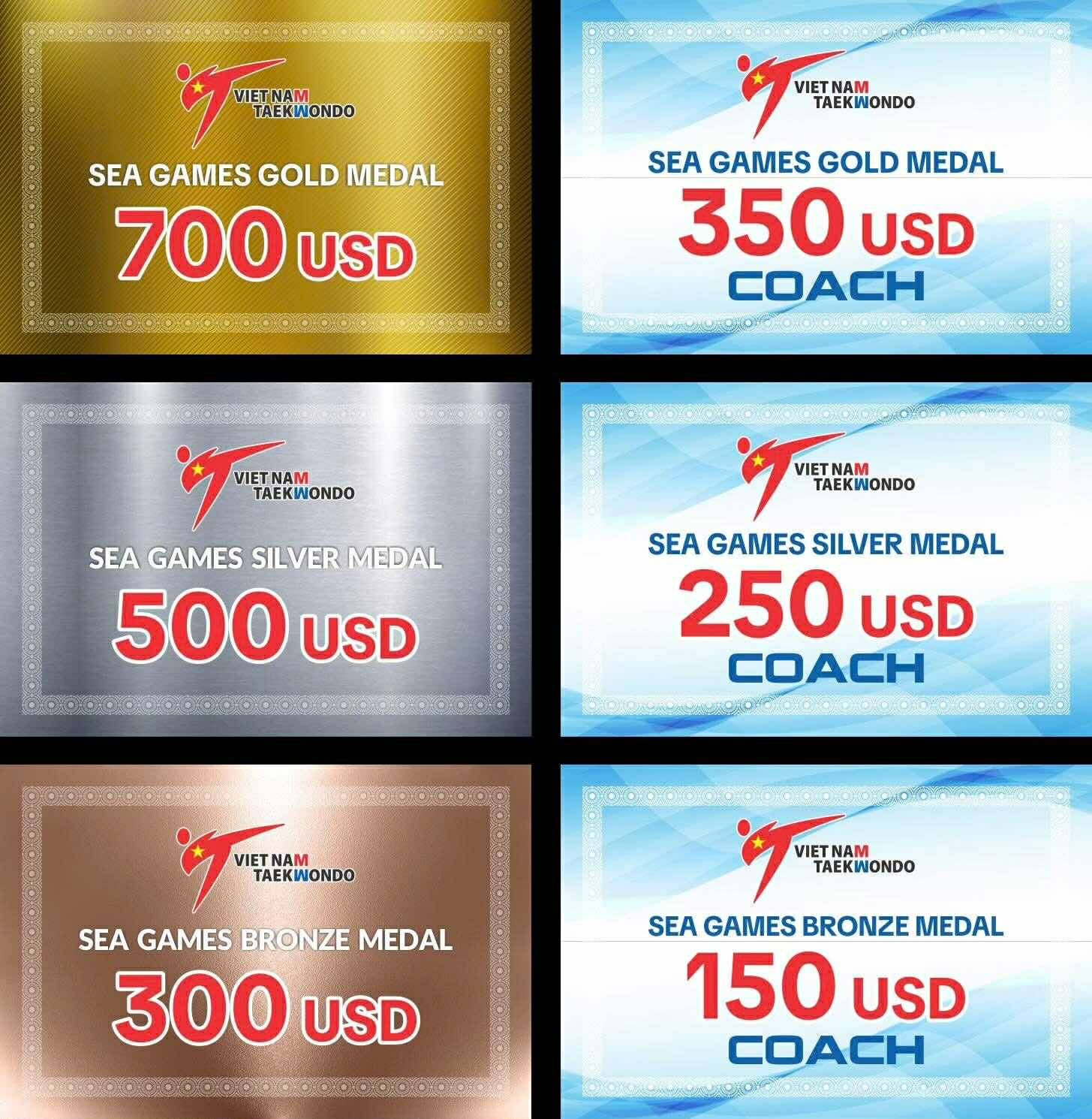 SEA Games 2025: Taekwondo Việt Nam được treo thưởng nóng, quyết bứt phá thành tích - Ảnh 1. Thông tin về các khoản treo thưởng cho VĐV và HLV môn taekwondo tại SEA Games 2025