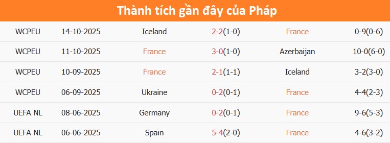 Niềm vui ghi bàn của tuyển Pháp