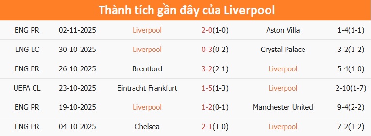 Real Madrid thi đấu thăng hoa Real Madrid thi đấu thăng hoa tại Champions League