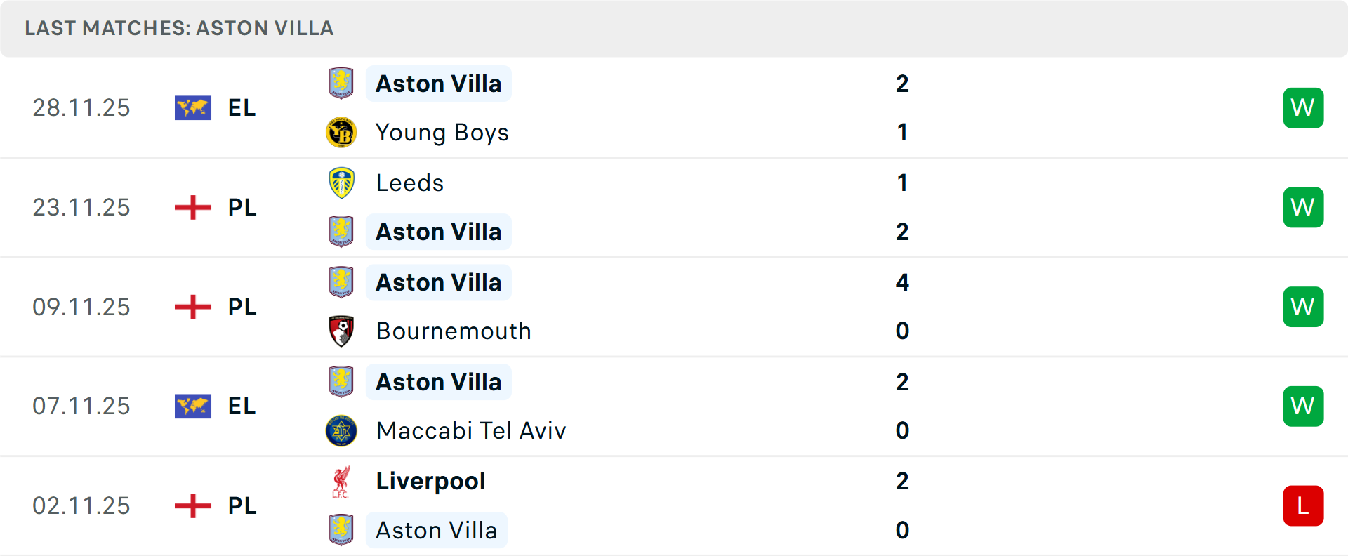 Aston Villa thi đấu ổn định gần đây