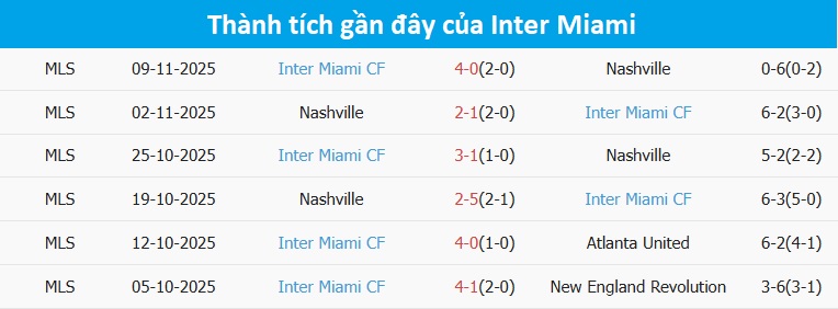 Trận đấu giữa Cincinnati và Inter Miami