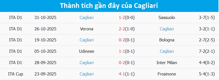 Cuộc đối đầu căng thẳng giữa Lazio và Cagliari