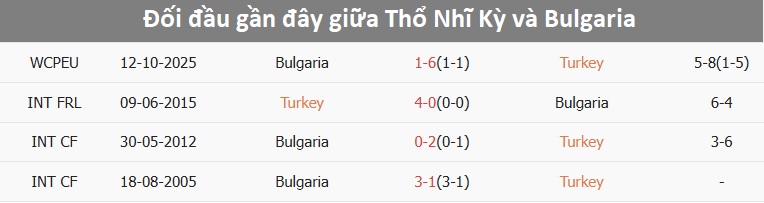 Thủ môn Thổ Nhĩ Kỳ xuất sắc cứu thua Thủ môn Thổ Nhĩ Kỳ trong một pha cứu thua