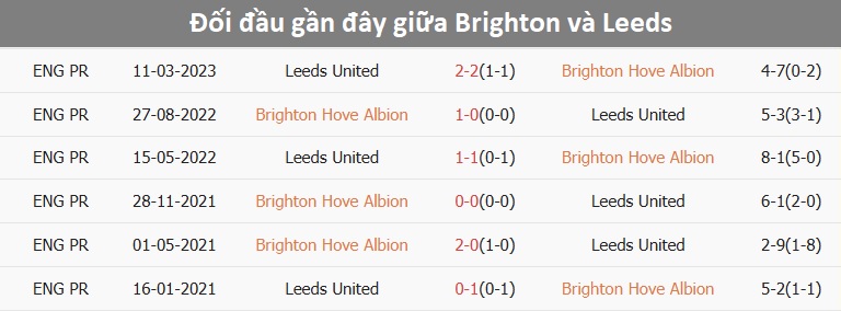 Brighton thi đấu trên sân nhà Brighton thi đấu trên sân nhà