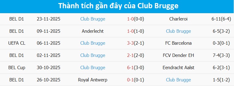 Trận bóng giữa Sporting CP và Club Brugge