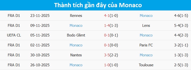 HLV Monaco Sebastien Pocognoli