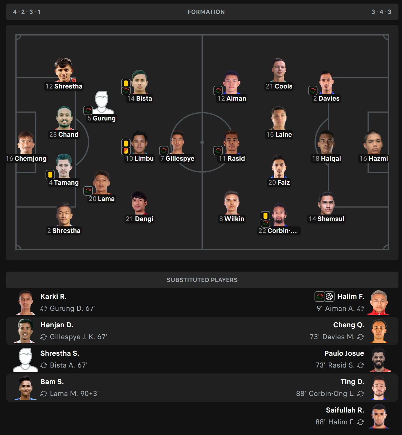 Đội hình ra sân.