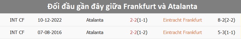 Pha tranh bóng quyết liệt giữa Frankfurt và Atalanta Trận đấu giữa Frankfurt và Atalanta