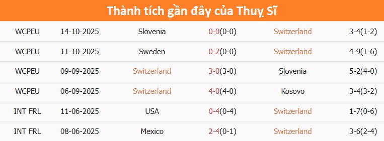 Pha tranh bóng quyết liệt giữa hai đội Cuộc đối đầu căng thẳng giữa Thuỵ Sĩ và Thuỵ Điển