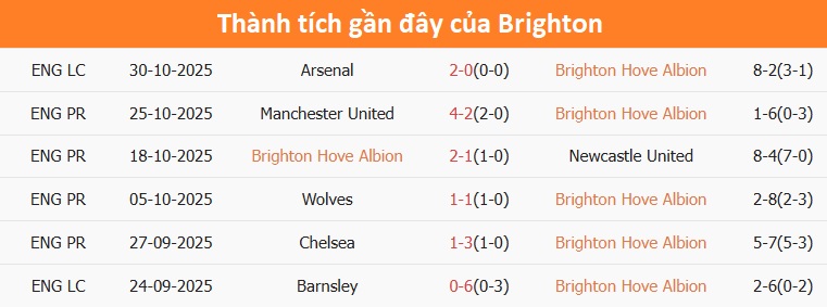 Leeds chuẩn bị cho trận đấu Leeds chuẩn bị cho trận đấu