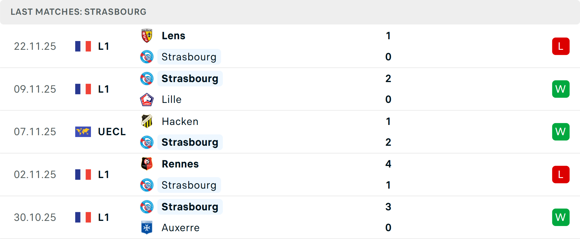 Phong độ Strasbourg 5 trận gần nhất