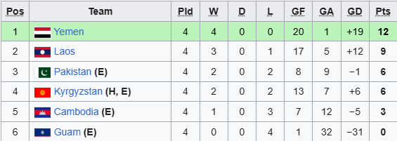Cục diện bảng B trước lượt trận cuối.