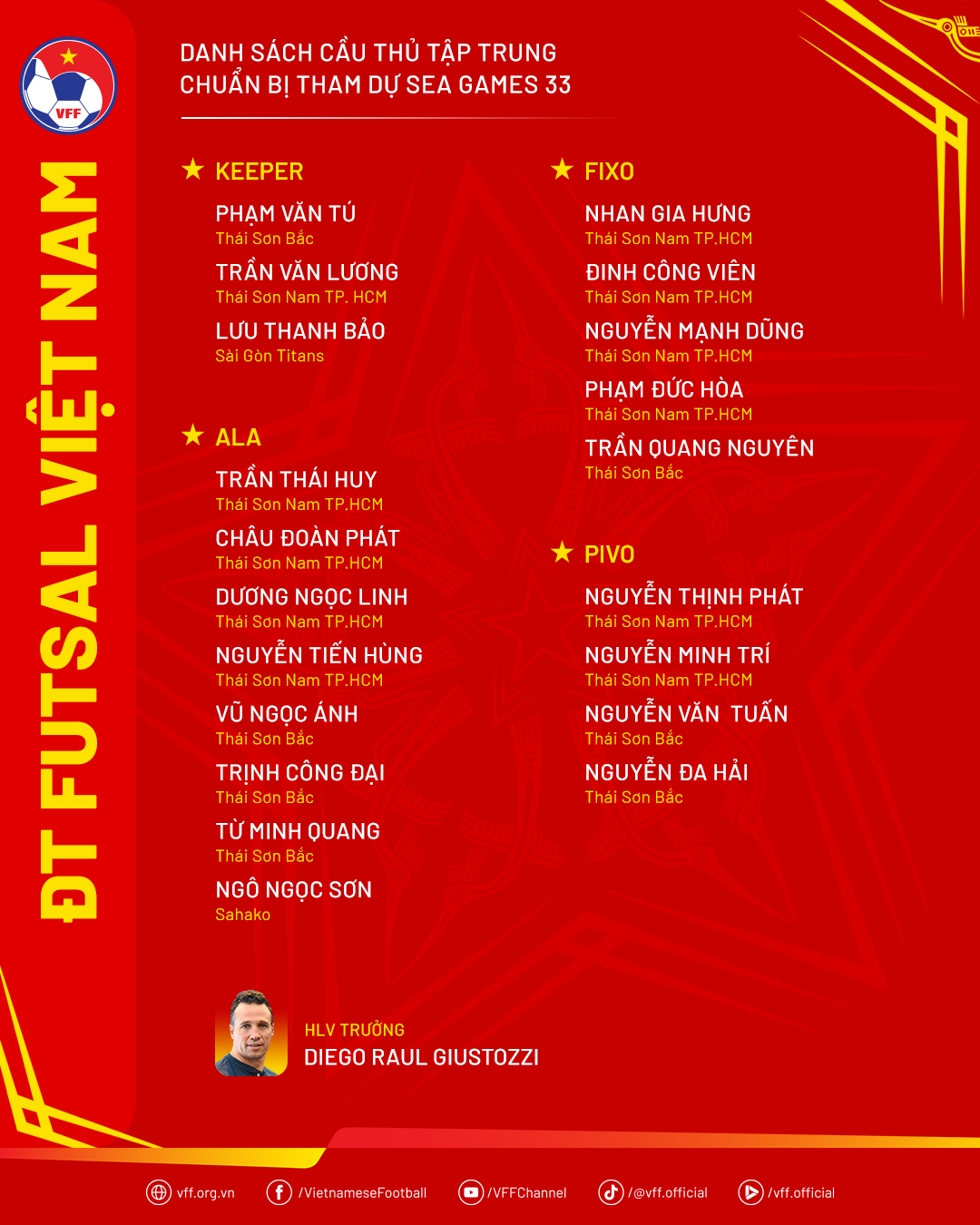 Danh sách ĐT futsal Việt Nam cho SEA Games 33