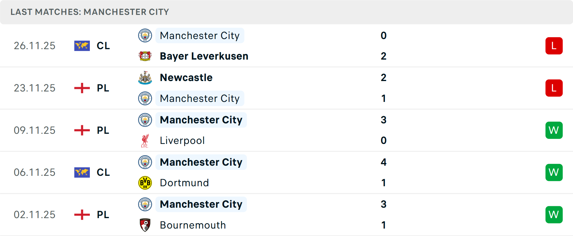 Thống kê tổng bàn thắng