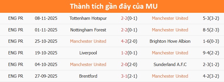 Everton thi đấu xa nhà yếu kém Everton phong độ sân khách yếu