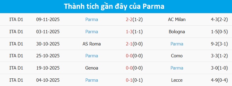 HLV Cuesta của Parma theo dõi trận đấu HLV Cuesta Parma trên sân