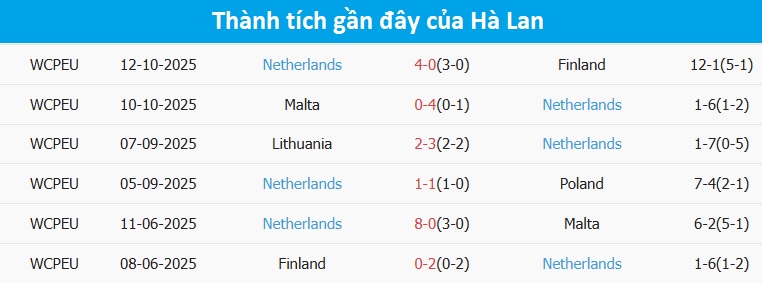 Cầu thủ Ba Lan tranh bóng với đối thủ Ba Lan và Hà Lan trên sân