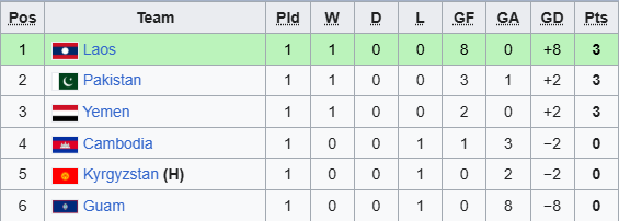 Cục diện bảng B sau lượt trận đầu tiên