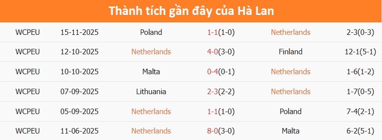 Tiền đạo Hà Lan sẵn sàng ghi bàn Tiền đạo Hà Lan sẵn sàng ghi bàn