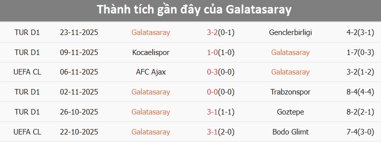 Galatasaray trên sân nhà Đội bóng Galatasaray thi đấu trên sân nhà