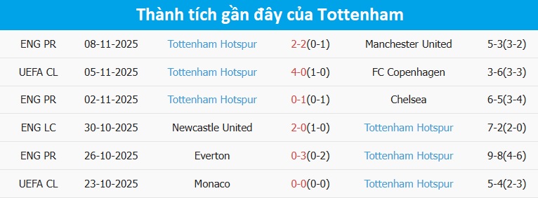 Niềm vui của cầu thủ Arsenal sau bàn thắng