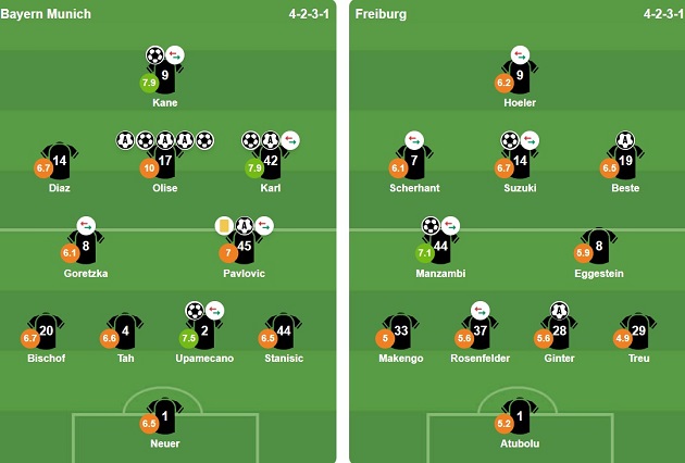 Đội hình ra sân