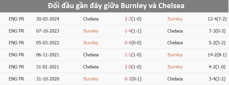 Burnley thi đấu quyết tâm